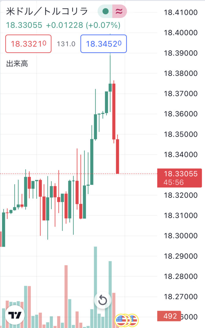 USDTRYボラティリティ