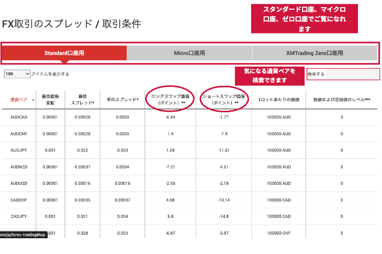 XM FX取引 スワップ価値