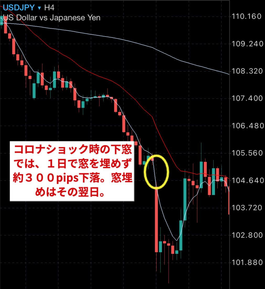 XMで禁止ではない勝率８０％の超具体的な窓埋めトレード手法！勝率爆上がりの秘訣 - XMリサーチ.com