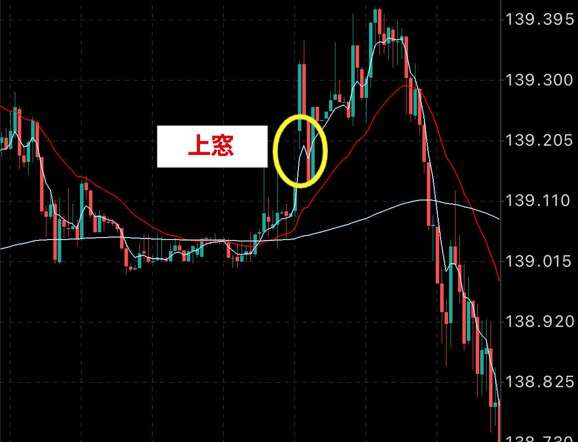 XMで禁止ではない勝率８０％の超具体的な窓埋めトレード手法！勝率爆上がりの秘訣 - XMリサーチ.com