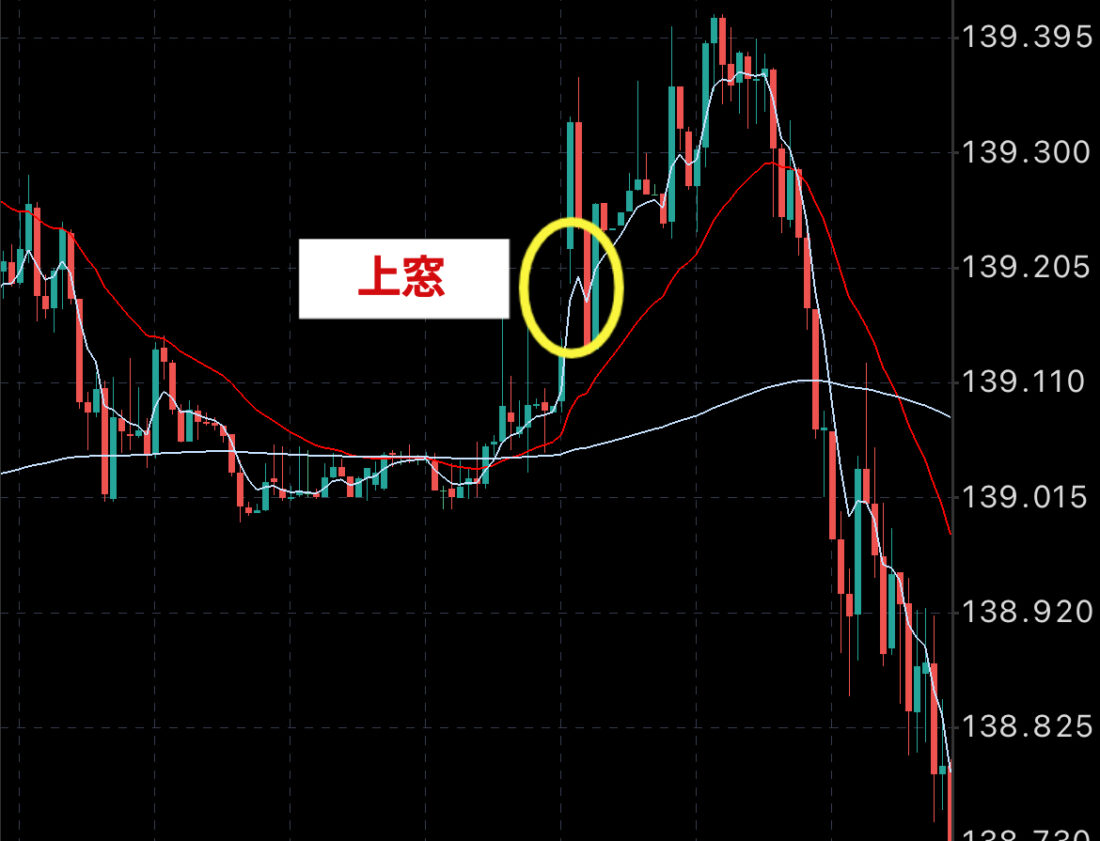XM ドル円 上窓