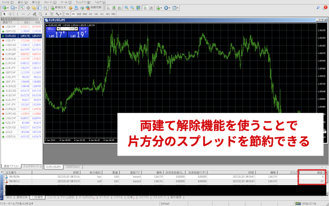 XM MT4 両建て解除機能 スプレッド節約