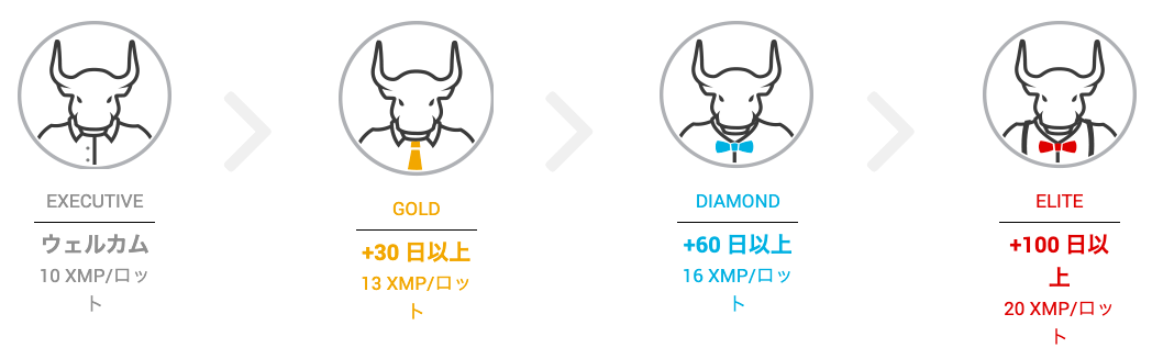 XM ロイヤリティーステータス