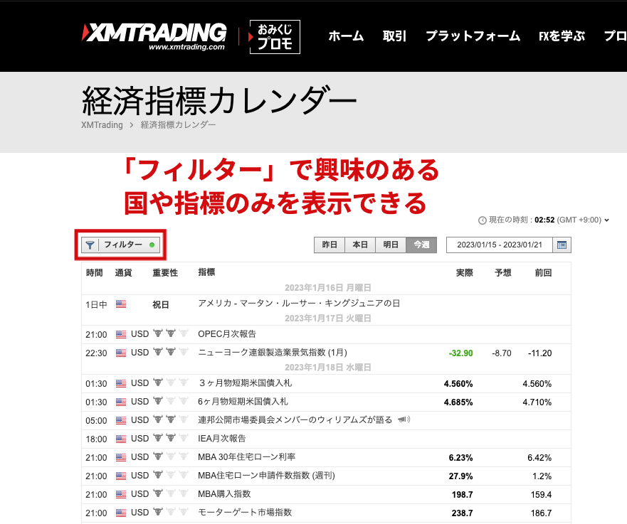 XM 経済指標カレンダー