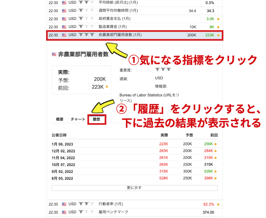 XM 経済指標カレンダー 過去の結果表示