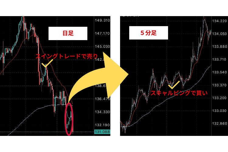 XM 長期トレード短期トレード両建て