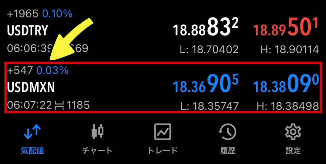 XM MT4MT5 メキシコペソ 気配値表示