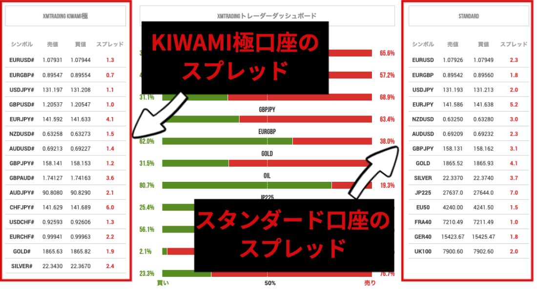 XM XM公式ホームページ スプレッド