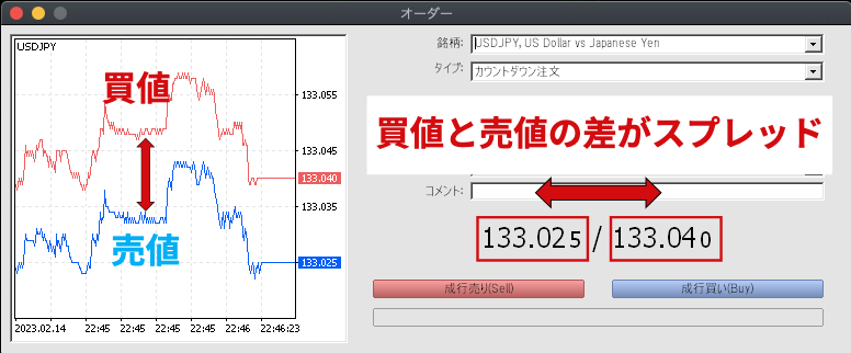 XM スプレッドとは