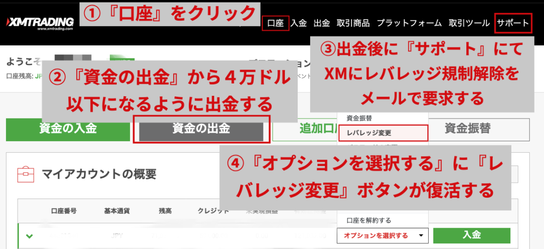 XM レバレッジ制限解除 プロセス