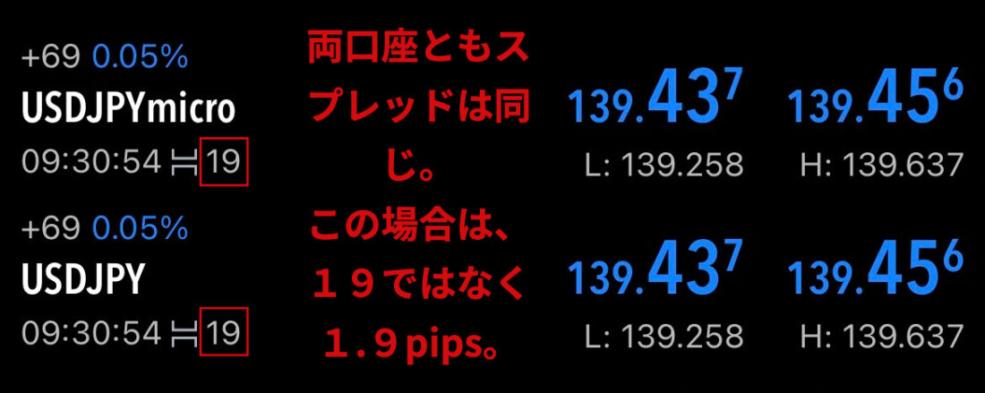 XM マイクロ口座 スプレッド