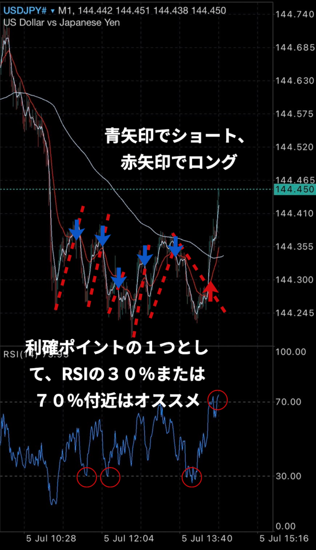 XM オススメのスキャルピング手法