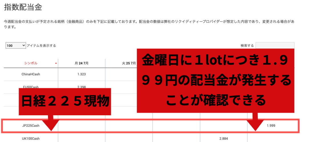 XM 日経２２５ 配当金スケジュール