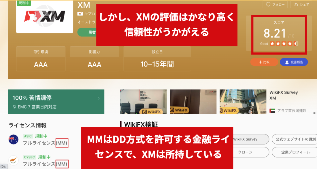 XM WikiFX XMのMM取得状況 