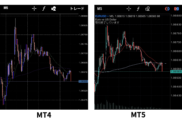 XM MT4とMT5の見やすさ比較