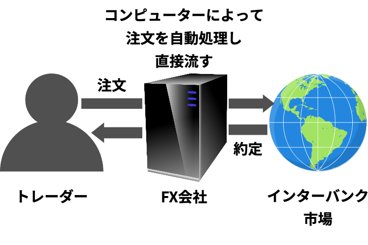 XM NDD方式とは