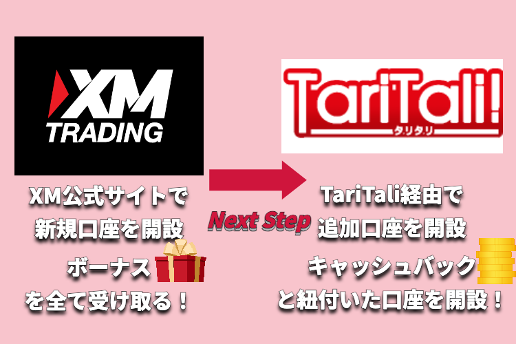 XM XMのボーナスとTariTaliのキャッシュバック 二重受け取り方法