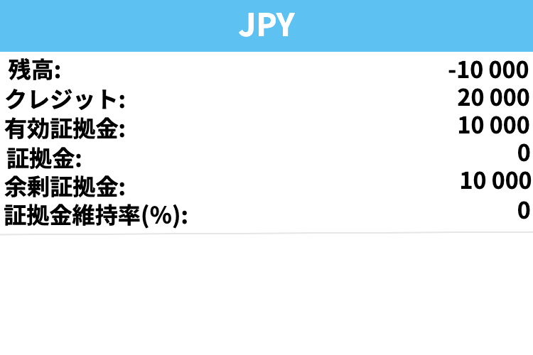 XM 残高マイナス ボーナスあり