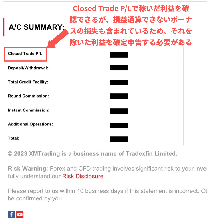 XM XMが送付する年間取引報告書